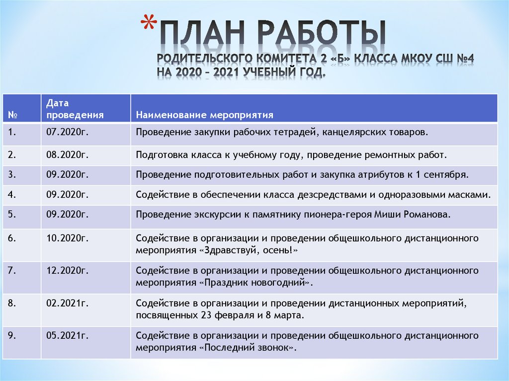 План работы родительского комитета 5 класса на 2022 2023 учебный год