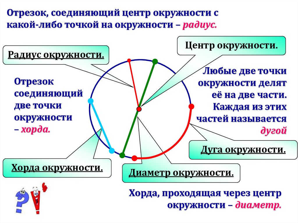 Признаки круга 2 класс. Отрезок соединяющий точку окружности. Условия принадлежности 4 точек окружности. Линия соединяющая центры окружностей. Концентрированная окружность.