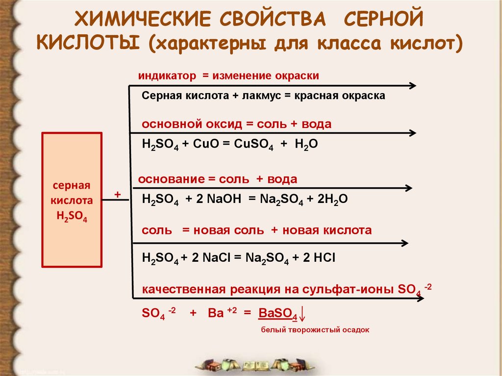 H2so4 характеристика по плану