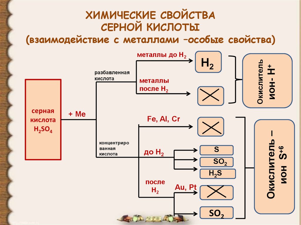 Схема ме по