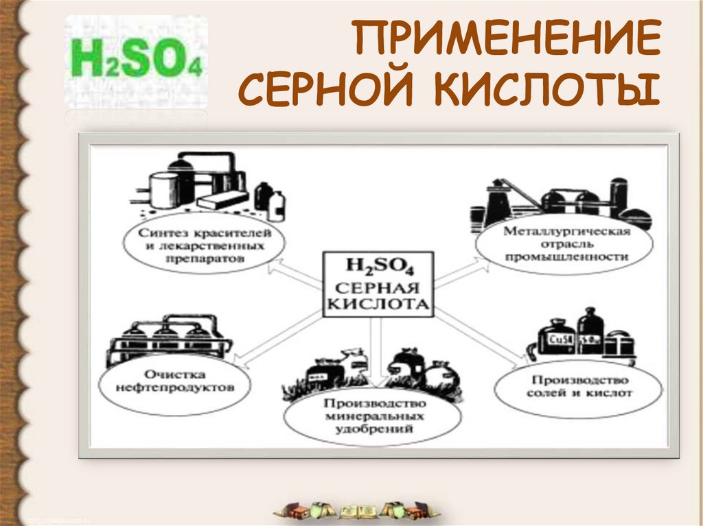 Серная кислота химия 9. Интеллект карта по химии серная кислота. Применение серной кислоты. Серная кислота применение. Серная кислота в промышленности.