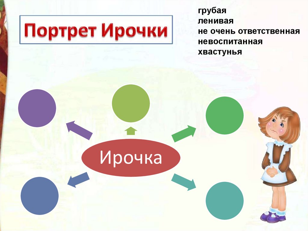 План проговорился 3 класс