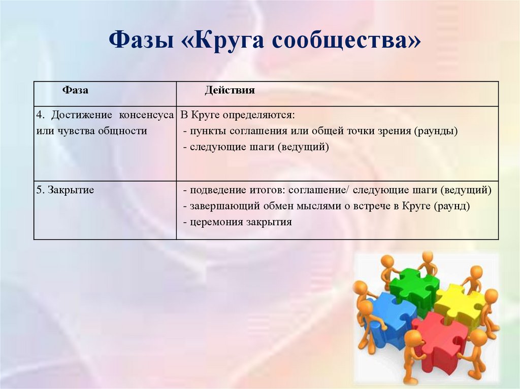 Программа круги. Круги сообщества в медиации. Этапы проведения круга сообщества. Структура проведения круга сообщества. Круг сообщества в школьной службе примирения.