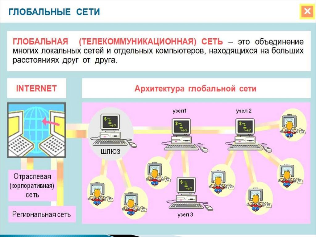 Организация глобальных сетей 11 класс презентация семакин