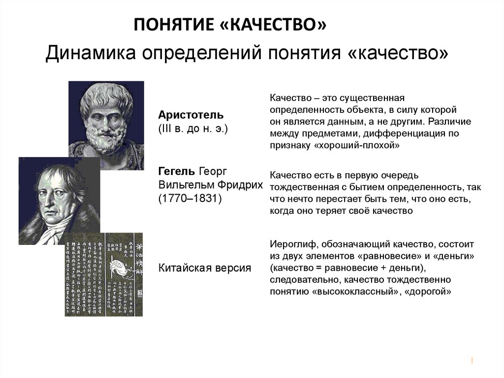 Термины аристотеля. Определение качество по Аристотелю. Аристотель понятие качества. Понятие качества. Динамика определений понятия качество.