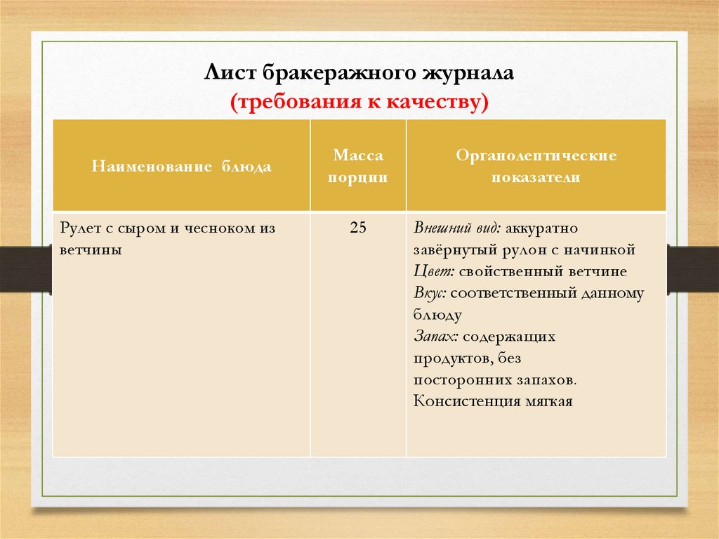 Требования к журналам. Требования к журналу. Рулет органолептические показатели.