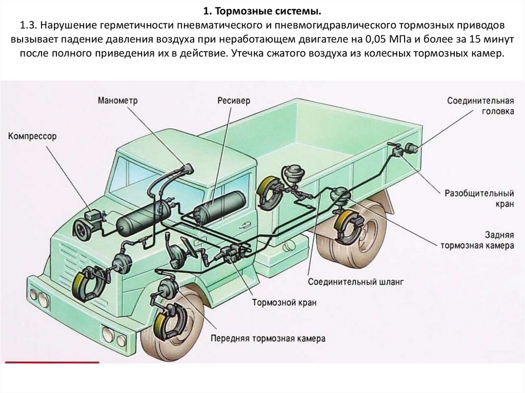 Воздух тормозной. Пневматический и пневмогидравлический тормозной привод. Нарушение герметичности гидравлического тормозного привода. Проверка герметичности пневматического привода тормозной системы. Достоинства и недостатки пневмогидравлического привода тормозов.