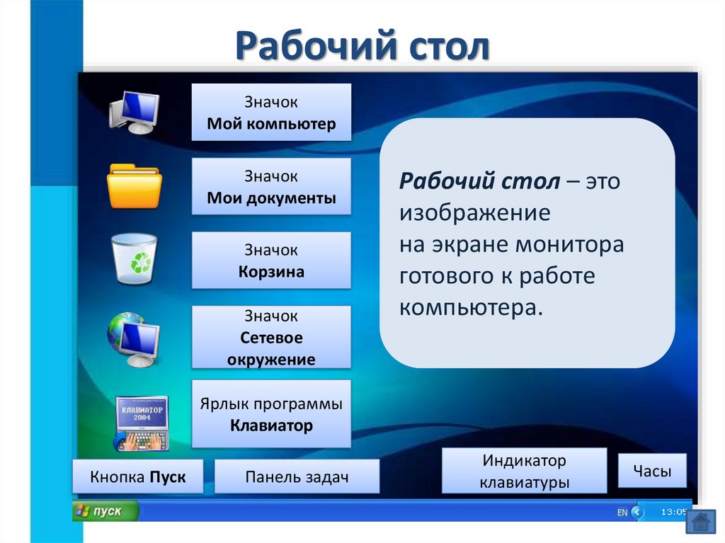 Как называется изображение на экране монитора готового к работе компьютера