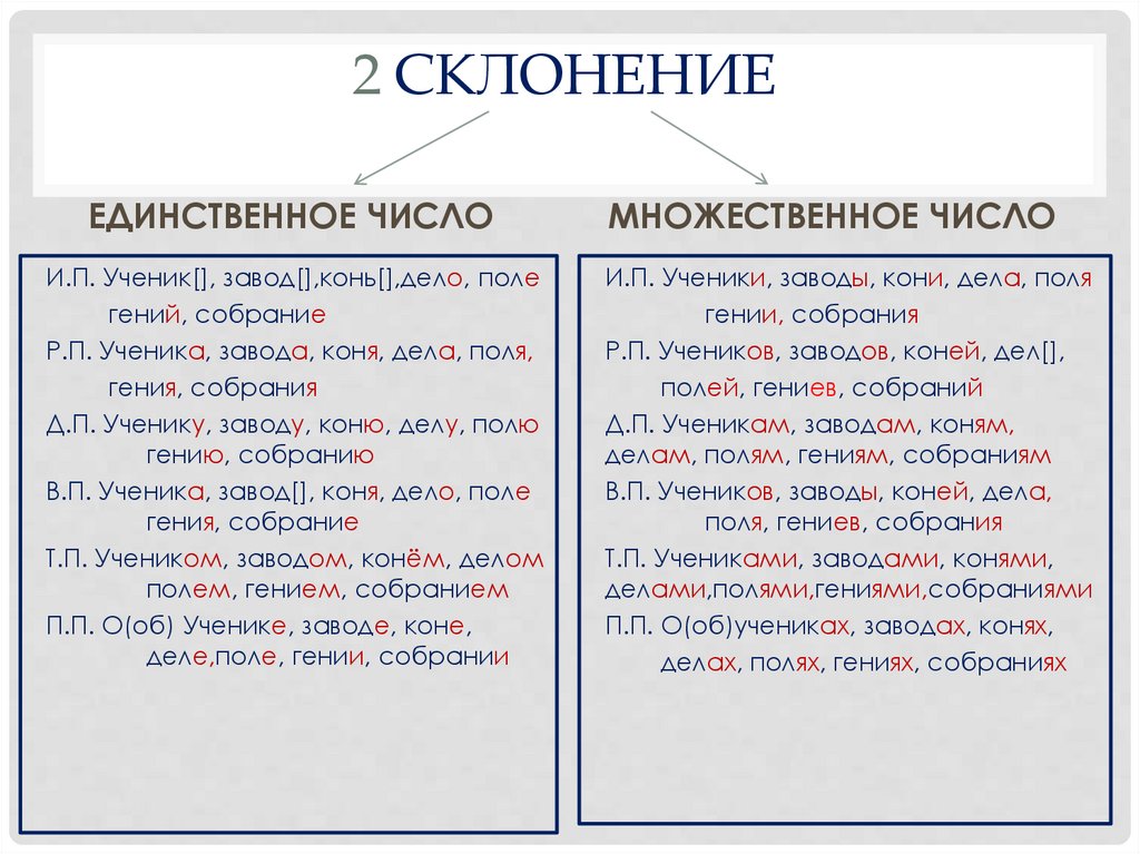 2 склонение