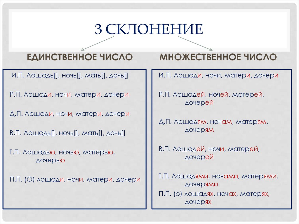 3 склонение