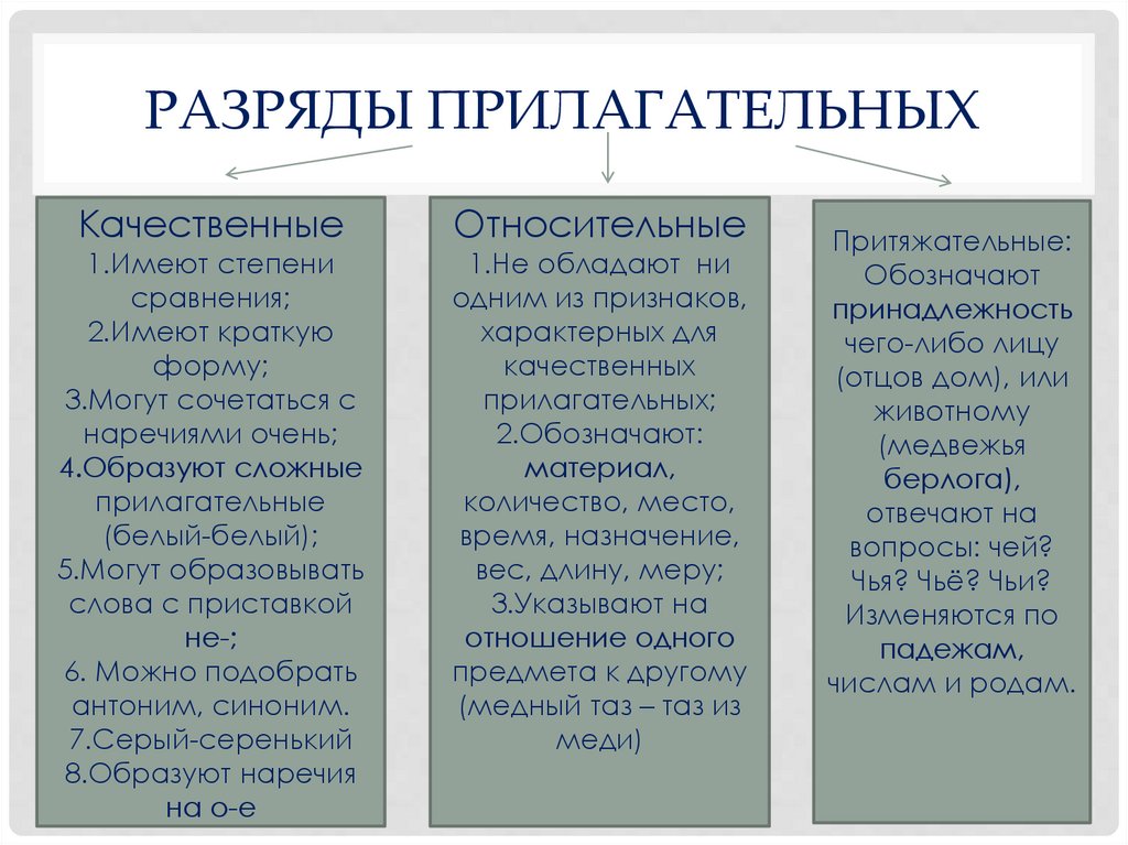 Какие прилагательные можно подобрать к слову интервью. Качественные прилагательные. Белый какое прилагательное качественное или относительное. Переход прилагательных из одного разряда в другой.