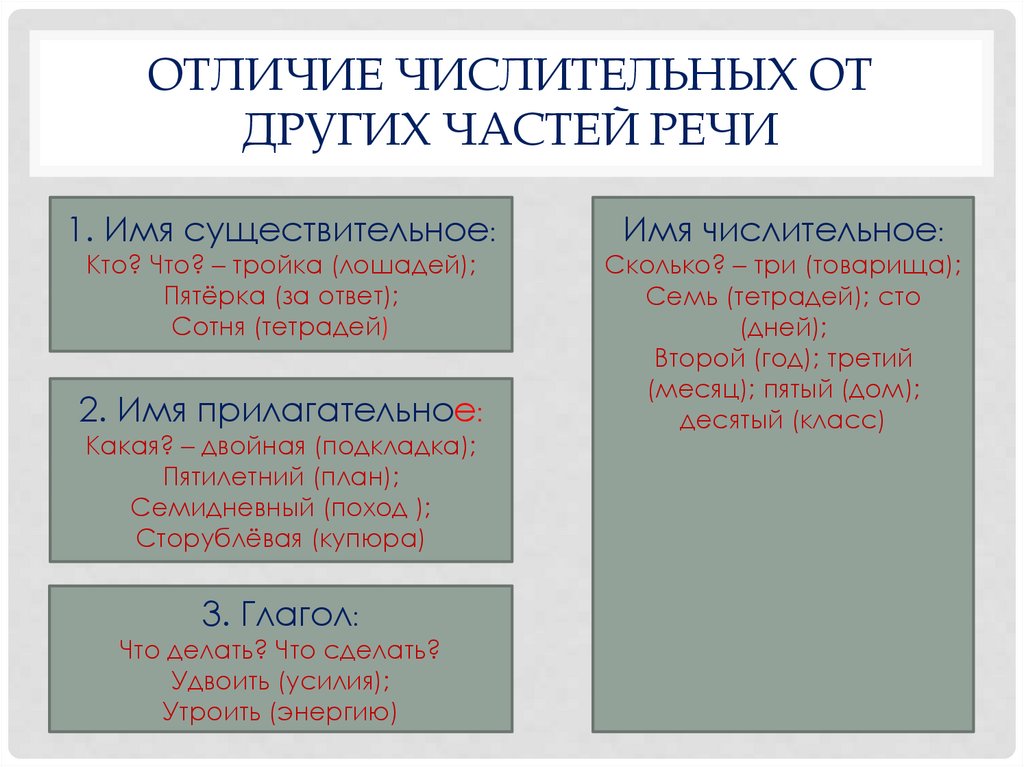 Как отличить числительное от других частей речи