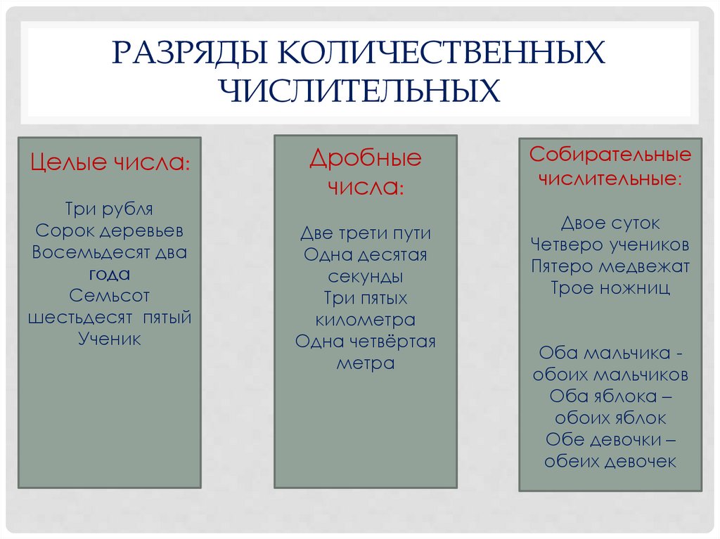 3 разряда количественных. Разряды количественных числительных (целые, дробные, собирательные). Разряды количественных числительных.целые числа. Разряды количественных числительных целые. Разряды целых числительных.