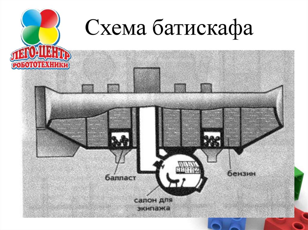 Батискаф и Батисфера - презентация онлайн