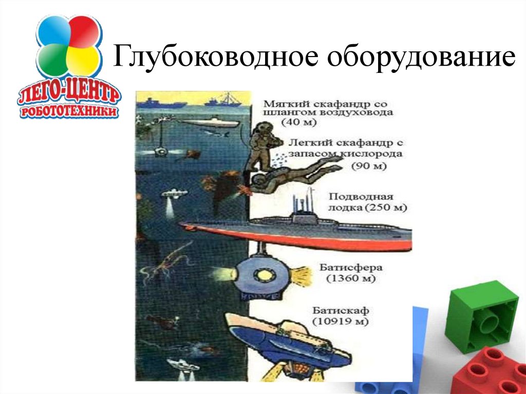 Батискаф и Батисфера - презентация онлайн