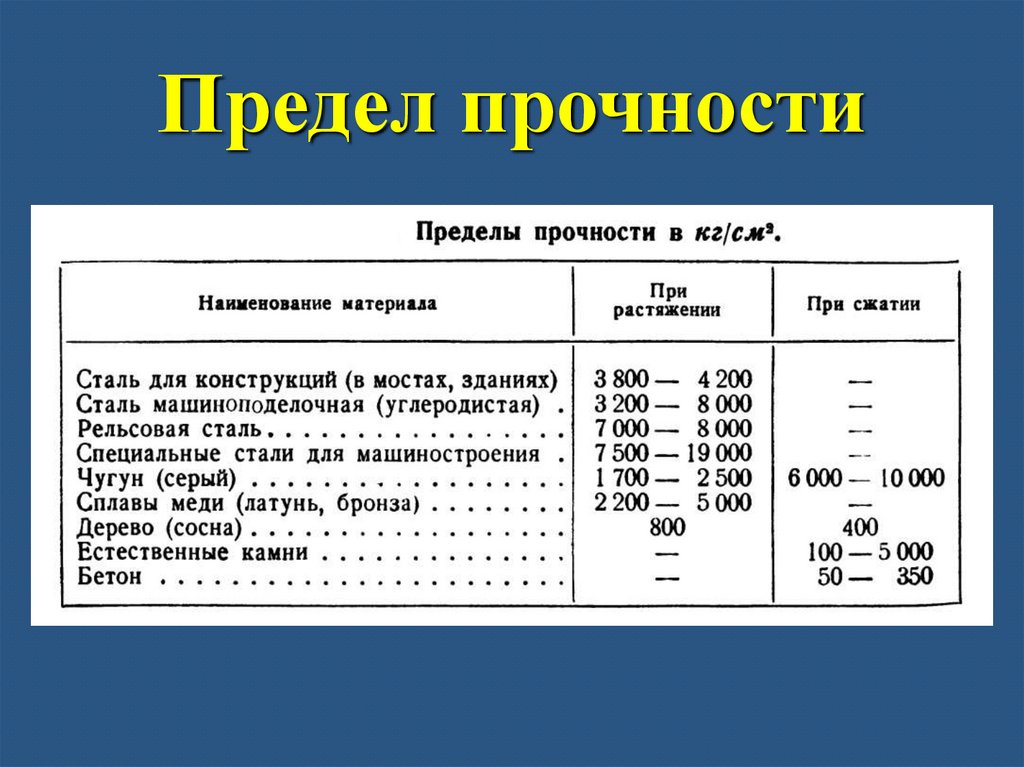 Элемент сопротивления