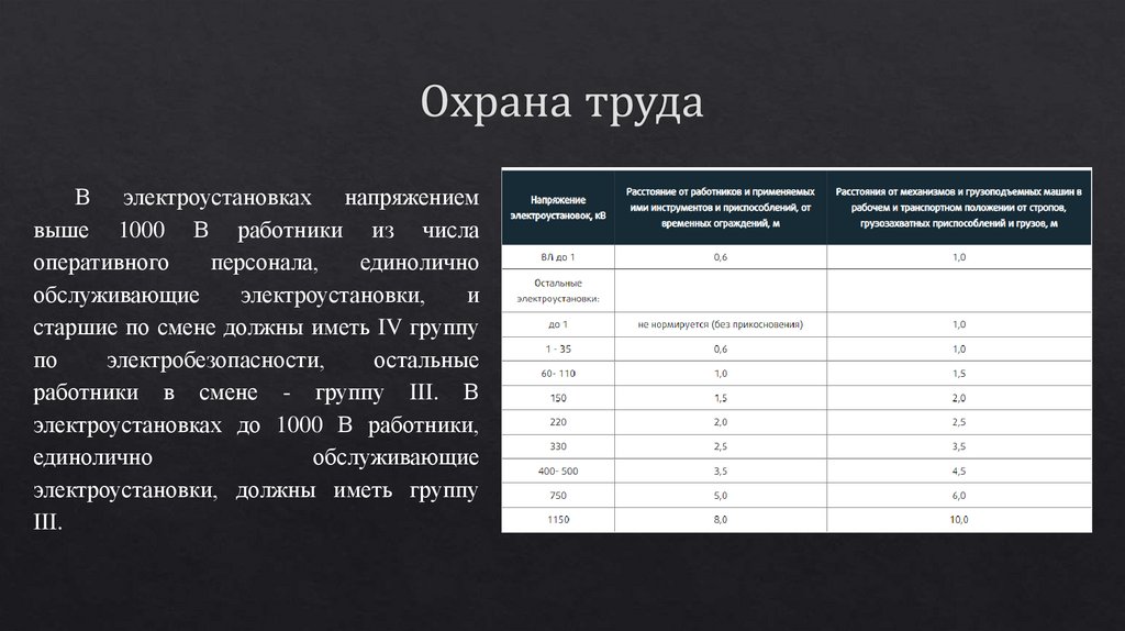 Охрана труда