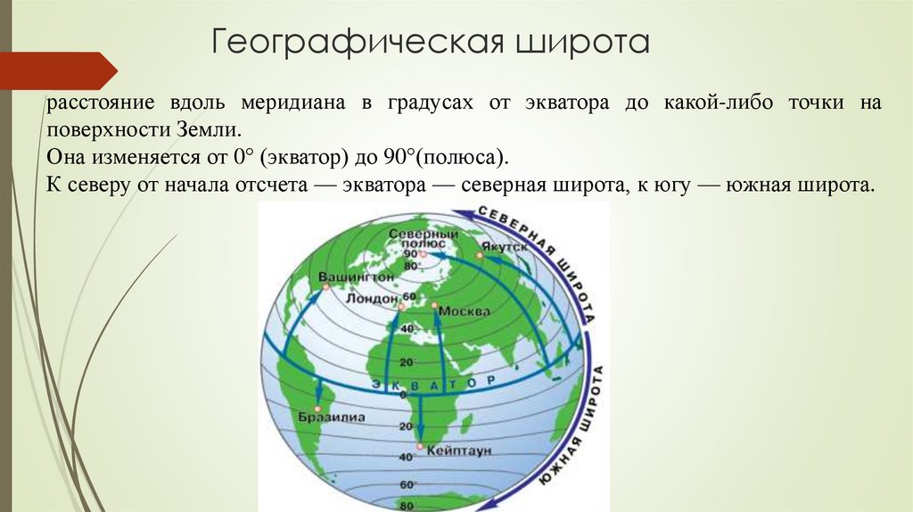 Параллель и меридиан поверхности. Географическая широта измеряется в. Географическая широта Самары. Географические широты России. Географические координаты GPS.