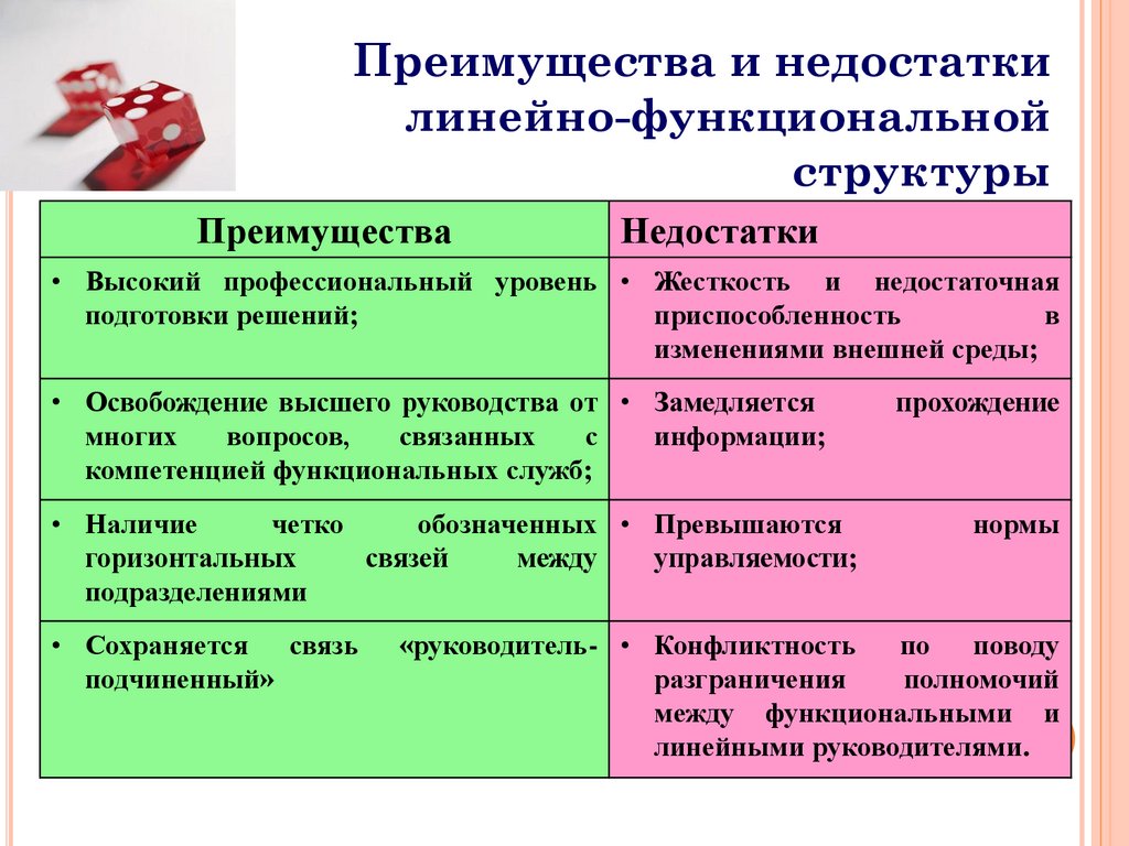 Плюсы и минусы линейно функциональной