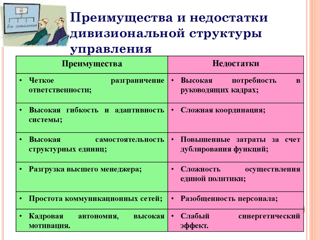 Недостатки структур управления