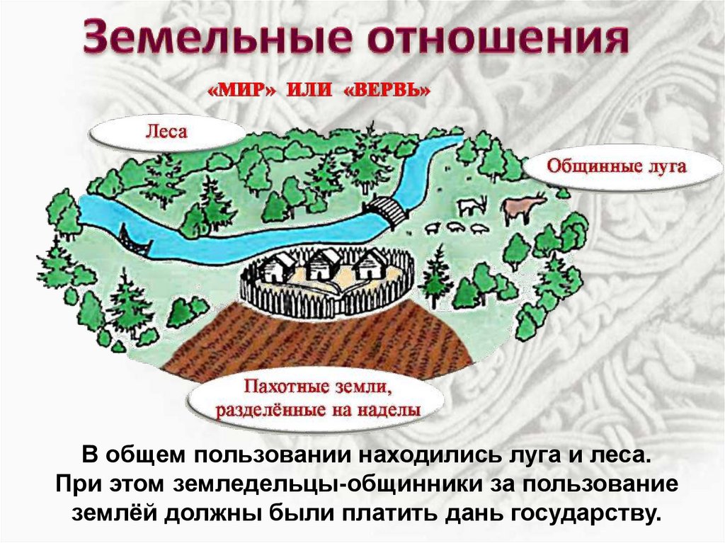 Формирование Древнерусской народности - online presentation