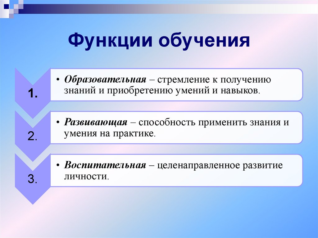 Обучающая функция. Функции обучения. Функции преподавания. Функции тренинга. Функции обучения и их характеристика.