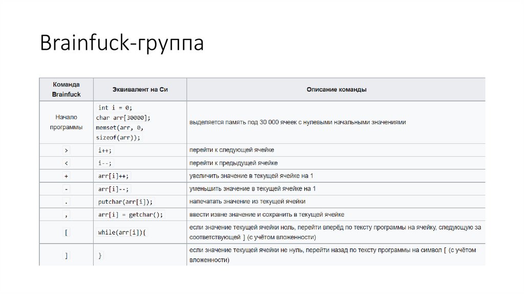 Brainfuck-группа
