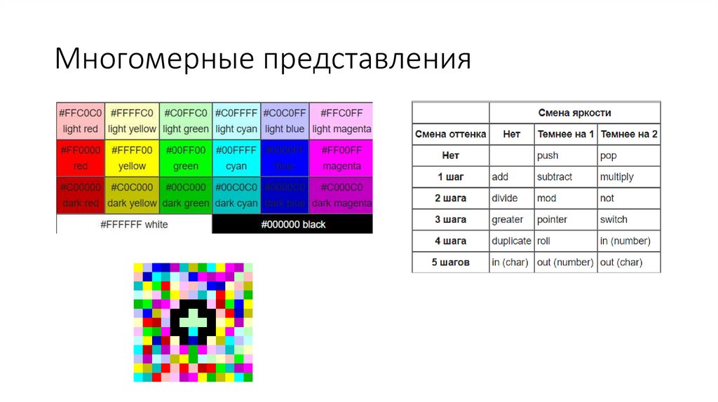 Многомерные представления