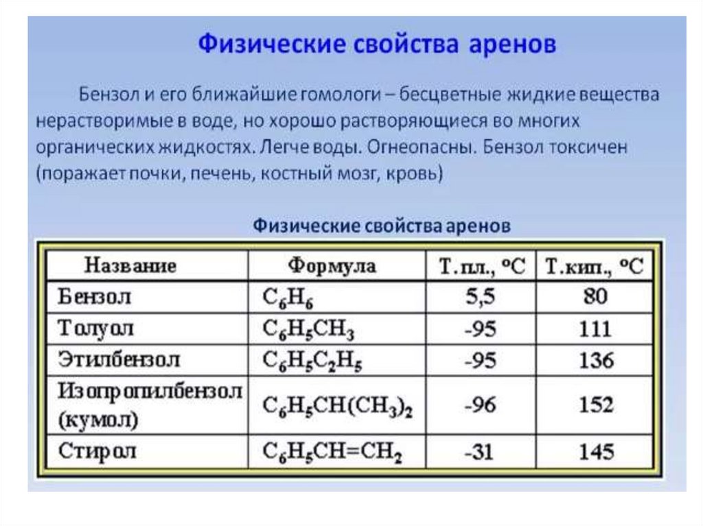 Свойства аренов