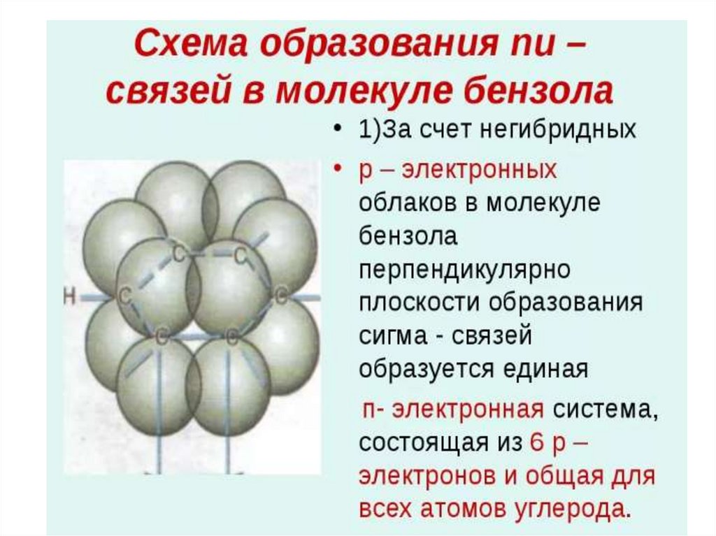 Ароматические углеводороды презентация 10 класс