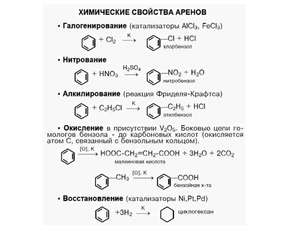 Ароматические углеводороды строение химические свойства. Химические свойства ароматических углеводородов. Циклические углеводороды арены. Ароматические углеводороды 9 класс презентацией. Цепочки с ароматическими углеводородами.