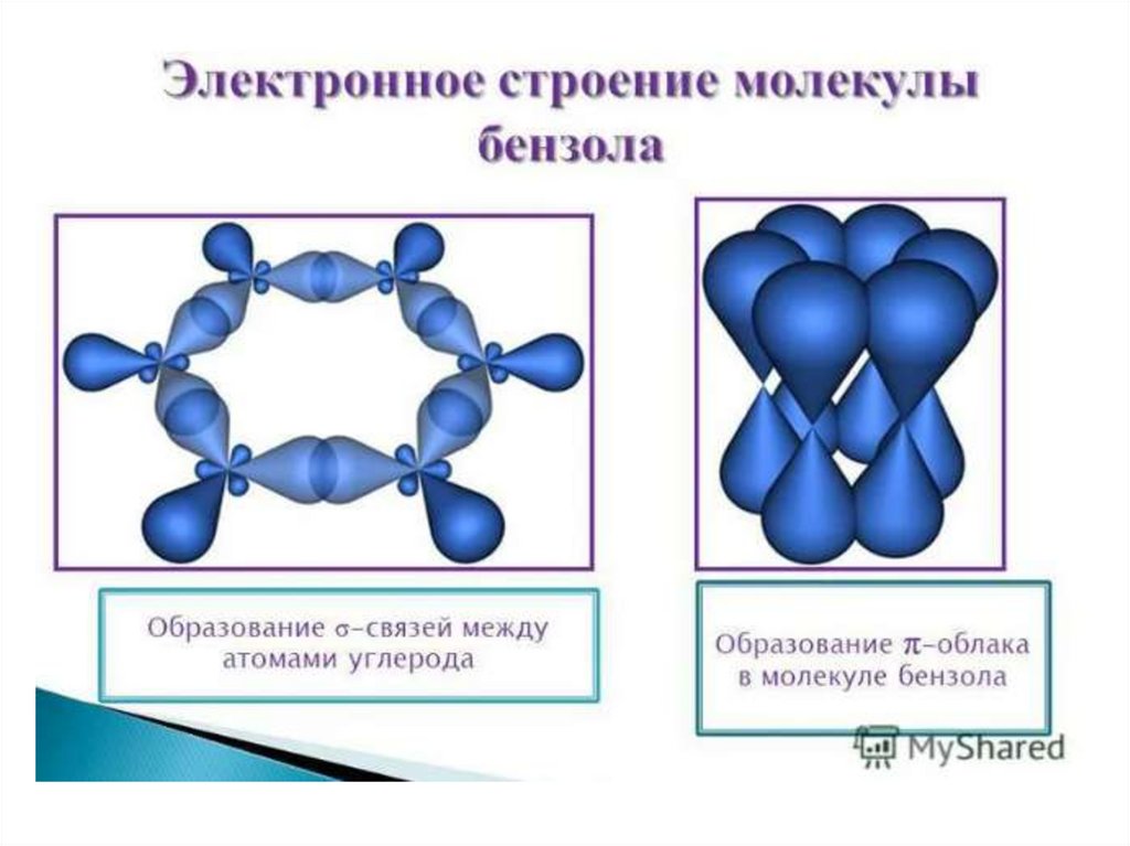 Ароматические углеводороды строение. Непредельные и ароматические углеводороды. Циклические углеводороды арены. Форма молекулы ароматических углеводородов.