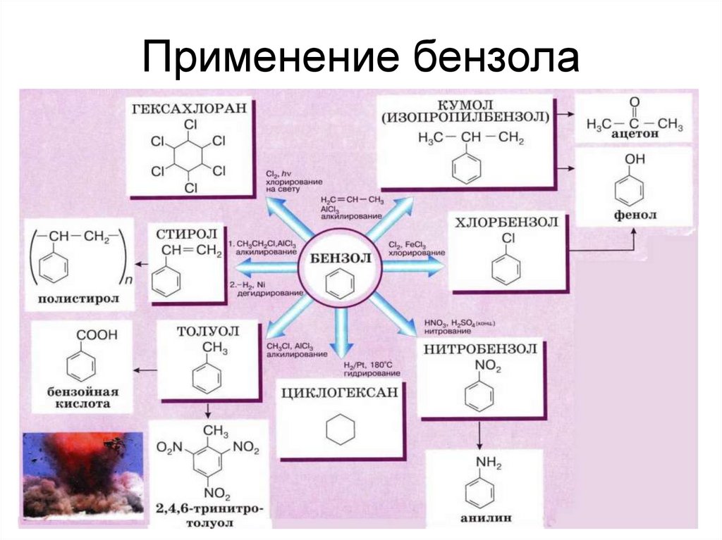 Применение бензола. Области применения бензола. Толуол применение. Области применения бензола презентация.