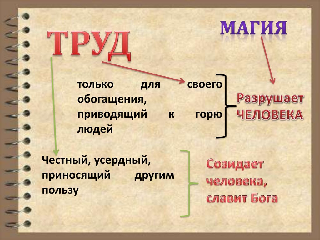 Проект о труде