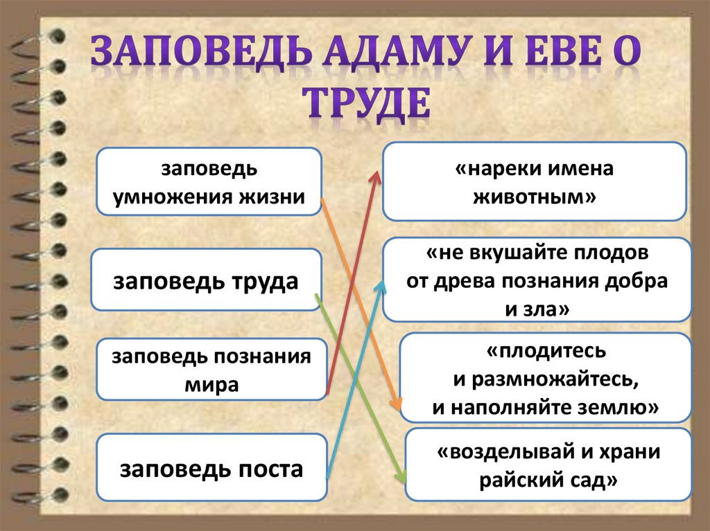 Опк урок 29 христианин в труде презентация