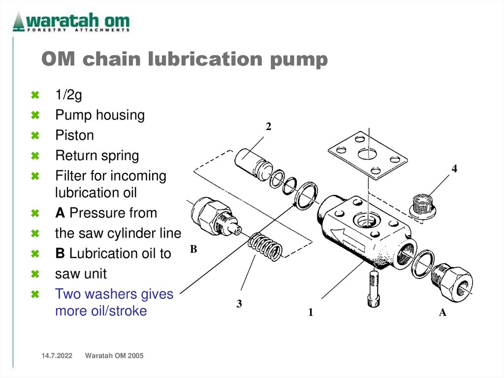 OM chain lubrication pump