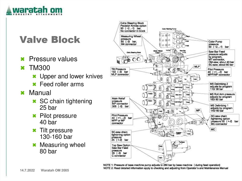 Valve Block
