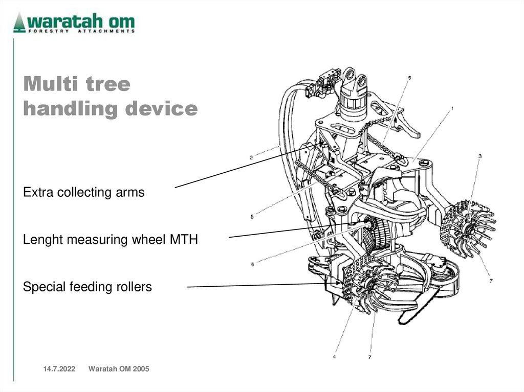 T300, Feed parameters