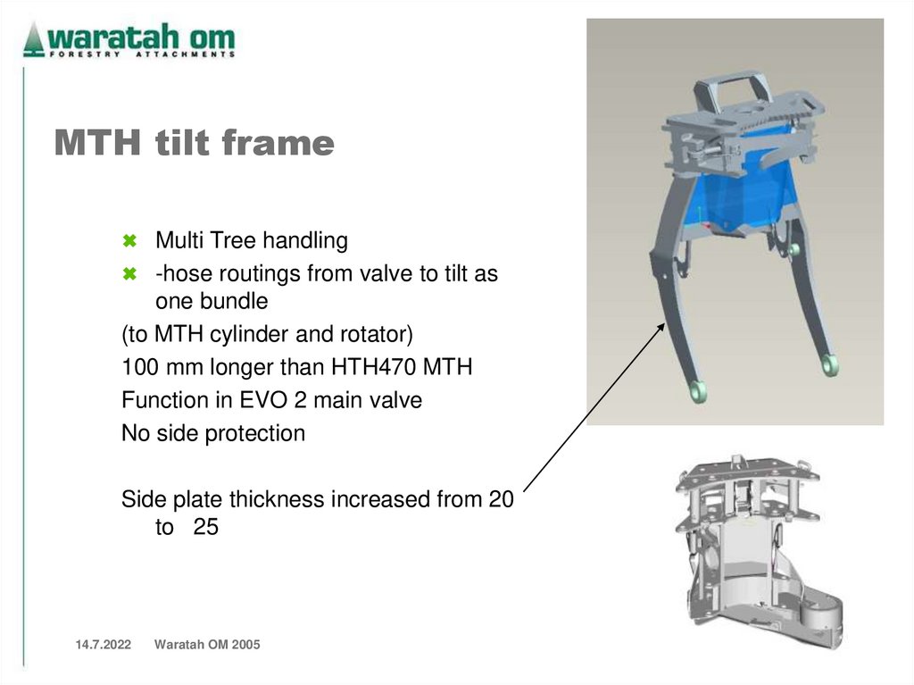 MTH tilt frame