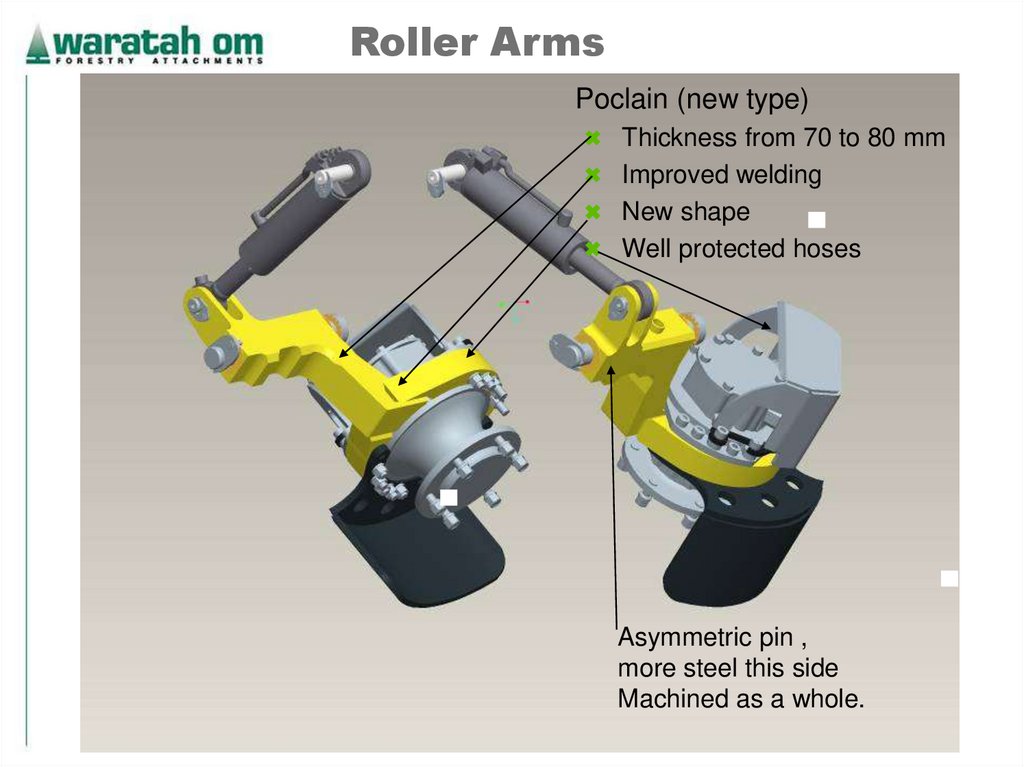 Roller Arms