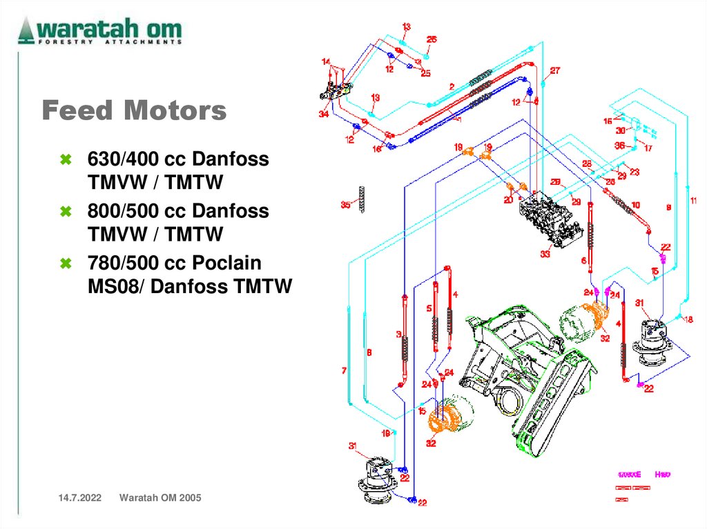 Feed Motors