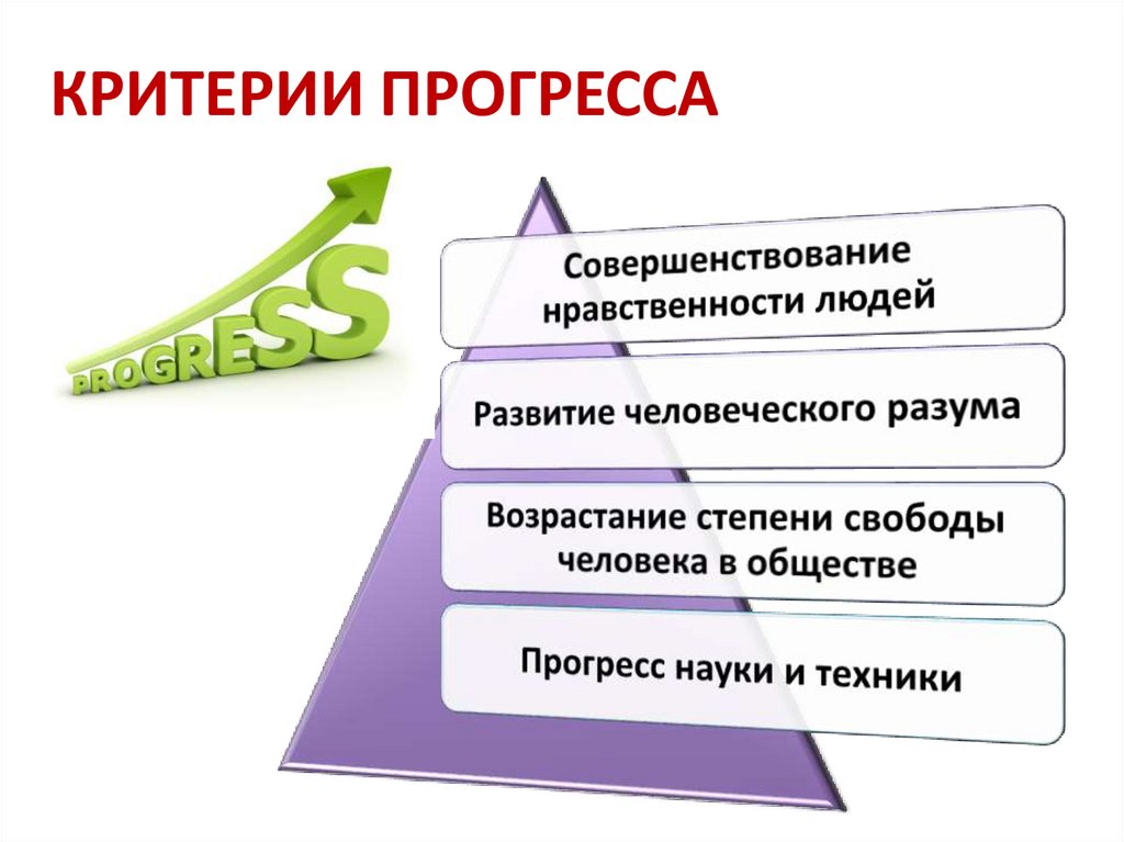 Человечество вступило в новый этап своего существования характеризуемый переходом план текста