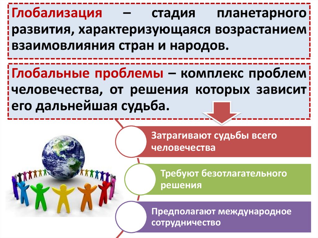 Презентация общество в развитии