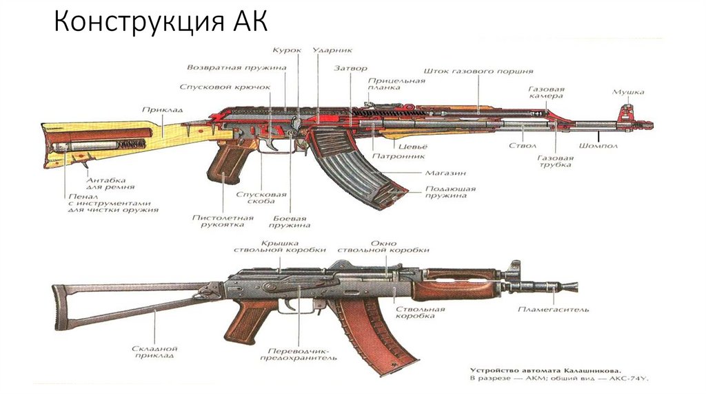 Презентация на тему ак 47