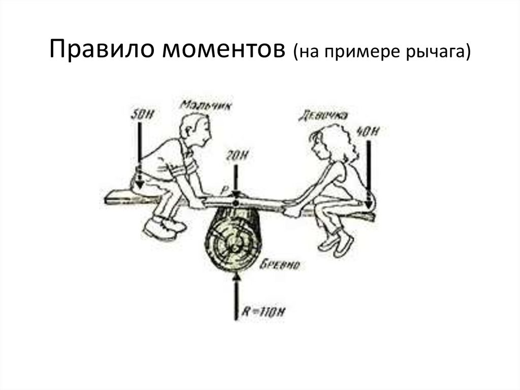 Условия моментов