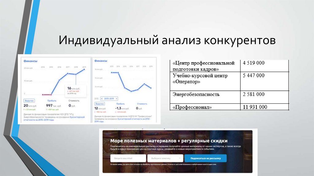 Срез данных это. Анализ конкурентов для приложения с электронными книгами. ДИРФЛОРТАЙМ базовые принципы. Исследование частных интеградов.