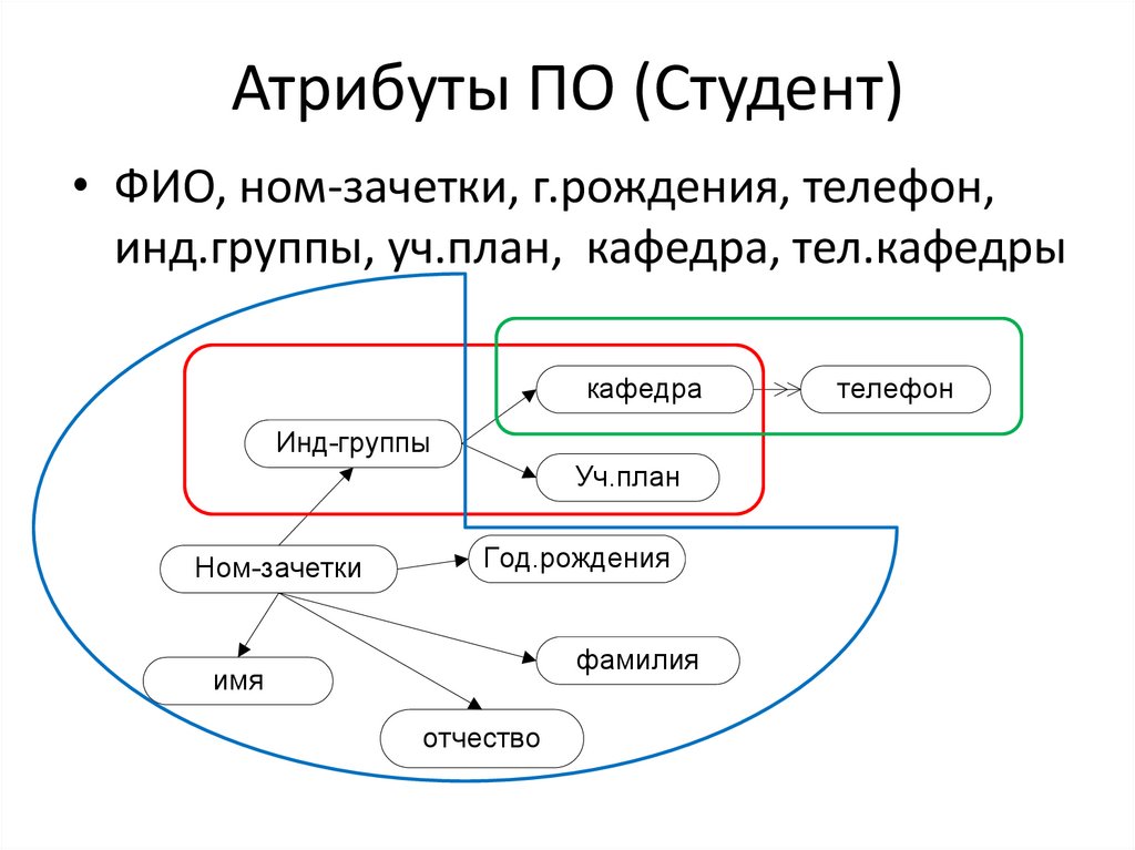 Схема отношений что это