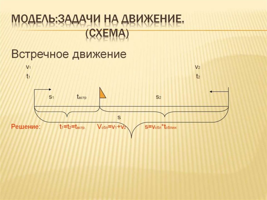 Модель:Задачи на движение. (схема)