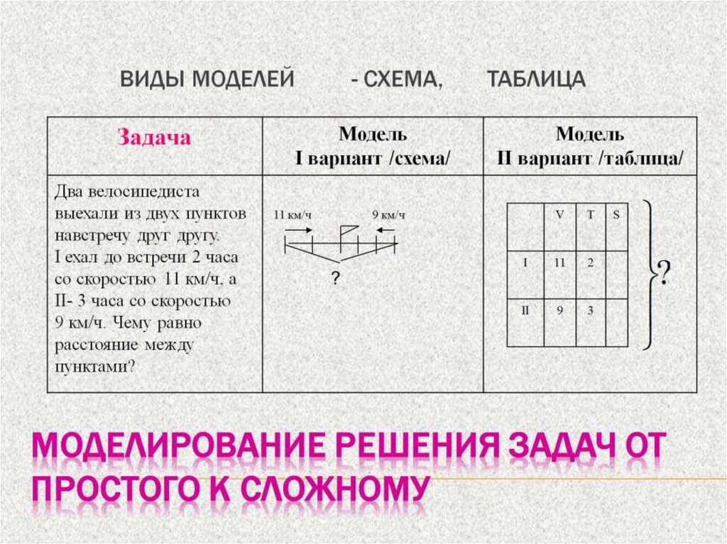 Текстовые задачи 9 класс