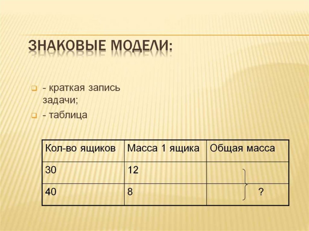 Знаковые модели: